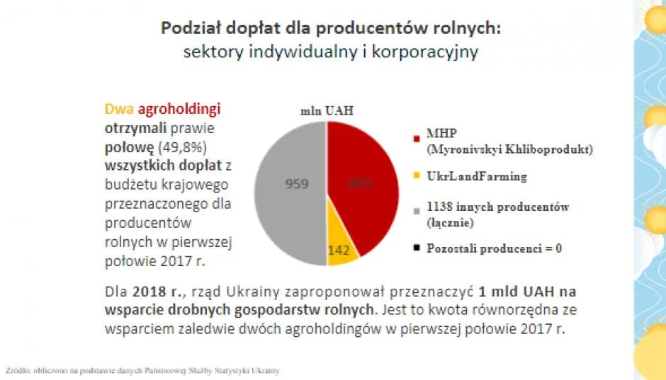 Kto uprawia ziemię na Ukrainie? Zaskakujące fakty o właścicielach